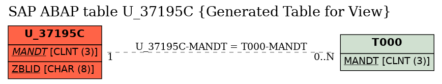 E-R Diagram for table U_37195C (Generated Table for View)