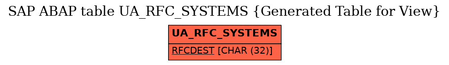 E-R Diagram for table UA_RFC_SYSTEMS (Generated Table for View)