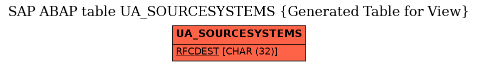 E-R Diagram for table UA_SOURCESYSTEMS (Generated Table for View)