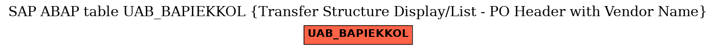 E-R Diagram for table UAB_BAPIEKKOL (Transfer Structure Display/List - PO Header with Vendor Name)