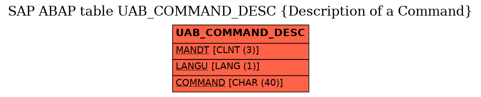 E-R Diagram for table UAB_COMMAND_DESC (Description of a Command)