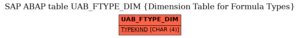 E-R Diagram for table UAB_FTYPE_DIM (Dimension Table for Formula Types)