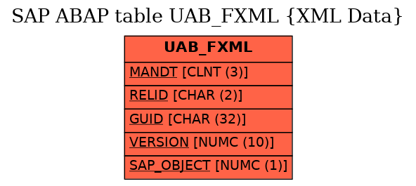E-R Diagram for table UAB_FXML (XML Data)