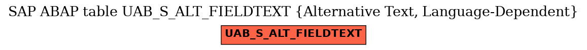 E-R Diagram for table UAB_S_ALT_FIELDTEXT (Alternative Text, Language-Dependent)