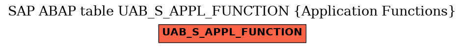 E-R Diagram for table UAB_S_APPL_FUNCTION (Application Functions)