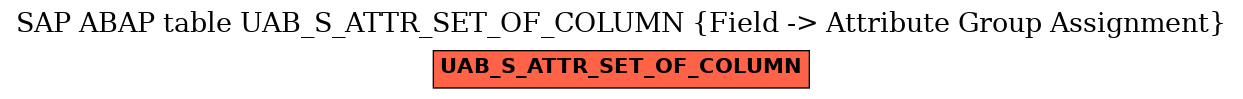 E-R Diagram for table UAB_S_ATTR_SET_OF_COLUMN (Field -> Attribute Group Assignment)