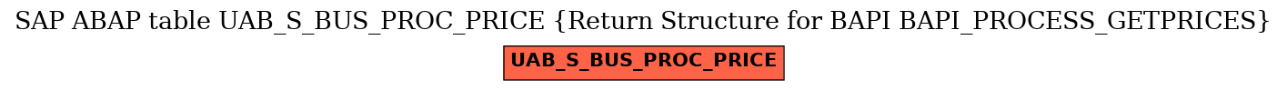 E-R Diagram for table UAB_S_BUS_PROC_PRICE (Return Structure for BAPI BAPI_PROCESS_GETPRICES)