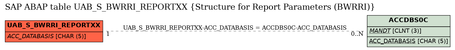 E-R Diagram for table UAB_S_BWRRI_REPORTXX (Structure for Report Parameters (BWRRI))