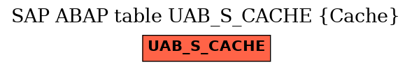 E-R Diagram for table UAB_S_CACHE (Cache)