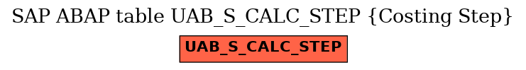 E-R Diagram for table UAB_S_CALC_STEP (Costing Step)