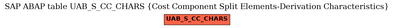 E-R Diagram for table UAB_S_CC_CHARS (Cost Component Split Elements-Derivation Characteristics)