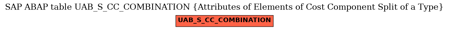 E-R Diagram for table UAB_S_CC_COMBINATION (Attributes of Elements of Cost Component Split of a Type)