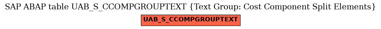 E-R Diagram for table UAB_S_CCOMPGROUPTEXT (Text Group: Cost Component Split Elements)