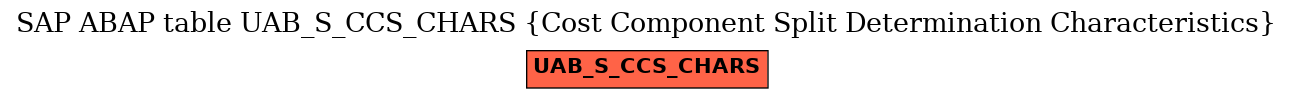 E-R Diagram for table UAB_S_CCS_CHARS (Cost Component Split Determination Characteristics)