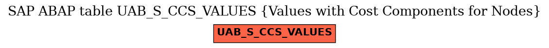 E-R Diagram for table UAB_S_CCS_VALUES (Values with Cost Components for Nodes)