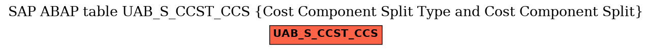 E-R Diagram for table UAB_S_CCST_CCS (Cost Component Split Type and Cost Component Split)