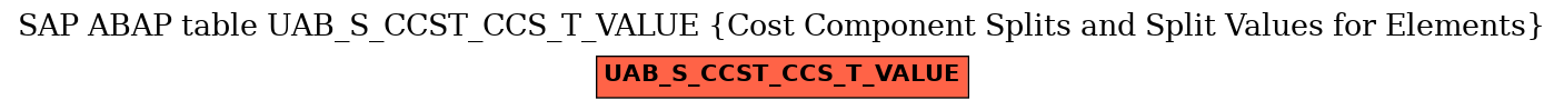 E-R Diagram for table UAB_S_CCST_CCS_T_VALUE (Cost Component Splits and Split Values for Elements)