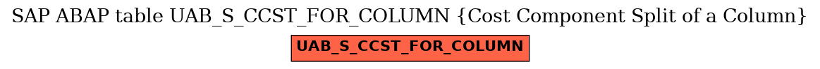 E-R Diagram for table UAB_S_CCST_FOR_COLUMN (Cost Component Split of a Column)