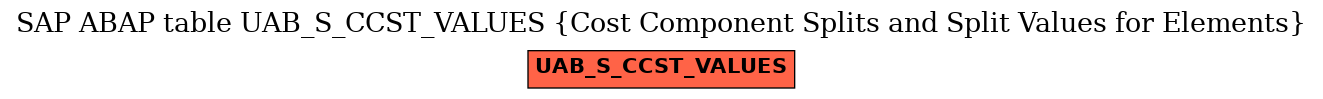 E-R Diagram for table UAB_S_CCST_VALUES (Cost Component Splits and Split Values for Elements)