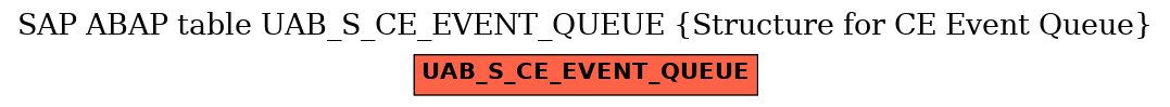 E-R Diagram for table UAB_S_CE_EVENT_QUEUE (Structure for CE Event Queue)