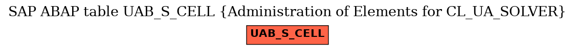 E-R Diagram for table UAB_S_CELL (Administration of Elements for CL_UA_SOLVER)