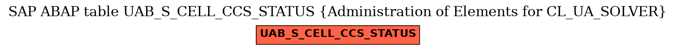 E-R Diagram for table UAB_S_CELL_CCS_STATUS (Administration of Elements for CL_UA_SOLVER)