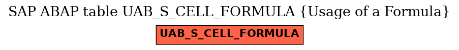 E-R Diagram for table UAB_S_CELL_FORMULA (Usage of a Formula)