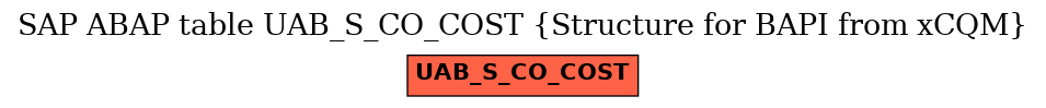 E-R Diagram for table UAB_S_CO_COST (Structure for BAPI from xCQM)