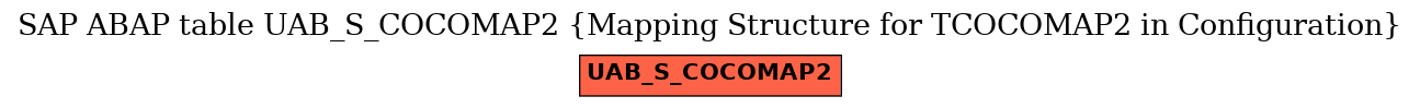 E-R Diagram for table UAB_S_COCOMAP2 (Mapping Structure for TCOCOMAP2 in Configuration)