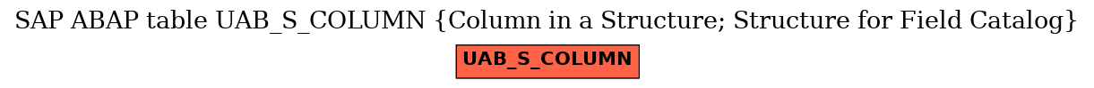 E-R Diagram for table UAB_S_COLUMN (Column in a Structure; Structure for Field Catalog)