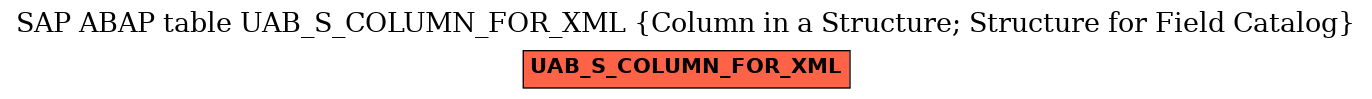 E-R Diagram for table UAB_S_COLUMN_FOR_XML (Column in a Structure; Structure for Field Catalog)