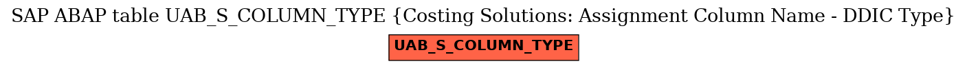 E-R Diagram for table UAB_S_COLUMN_TYPE (Costing Solutions: Assignment Column Name - DDIC Type)