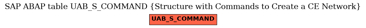 E-R Diagram for table UAB_S_COMMAND (Structure with Commands to Create a CE Network)