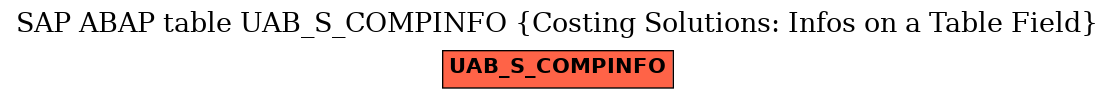 E-R Diagram for table UAB_S_COMPINFO (Costing Solutions: Infos on a Table Field)