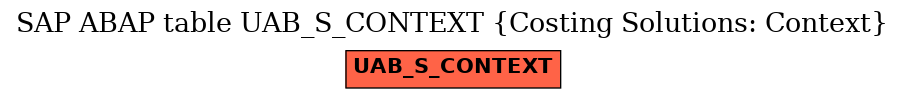 E-R Diagram for table UAB_S_CONTEXT (Costing Solutions: Context)