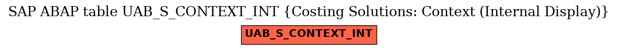 E-R Diagram for table UAB_S_CONTEXT_INT (Costing Solutions: Context (Internal Display))