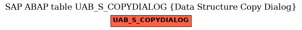 E-R Diagram for table UAB_S_COPYDIALOG (Data Structure Copy Dialog)