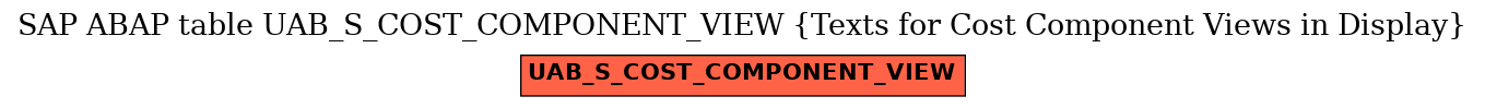 E-R Diagram for table UAB_S_COST_COMPONENT_VIEW (Texts for Cost Component Views in Display)