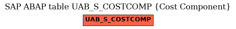 E-R Diagram for table UAB_S_COSTCOMP (Cost Component)