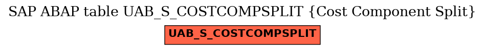 E-R Diagram for table UAB_S_COSTCOMPSPLIT (Cost Component Split)