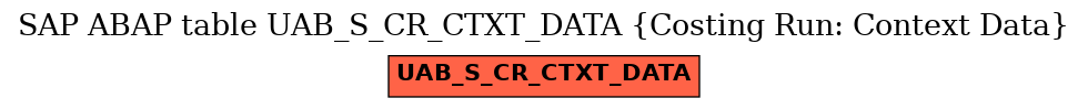 E-R Diagram for table UAB_S_CR_CTXT_DATA (Costing Run: Context Data)