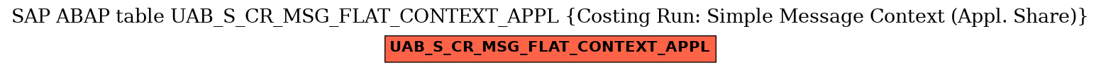 E-R Diagram for table UAB_S_CR_MSG_FLAT_CONTEXT_APPL (Costing Run: Simple Message Context (Appl. Share))