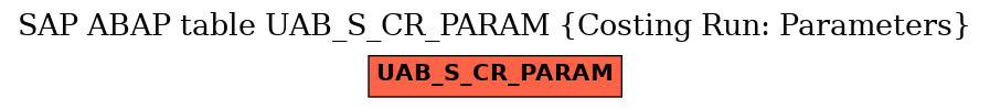 E-R Diagram for table UAB_S_CR_PARAM (Costing Run: Parameters)