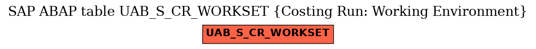 E-R Diagram for table UAB_S_CR_WORKSET (Costing Run: Working Environment)