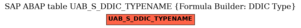 E-R Diagram for table UAB_S_DDIC_TYPENAME (Formula Builder: DDIC Type)