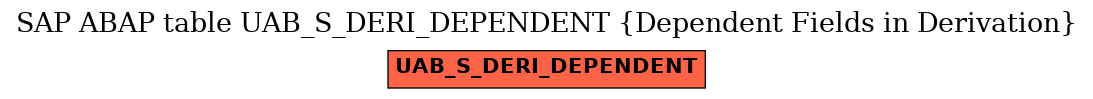 E-R Diagram for table UAB_S_DERI_DEPENDENT (Dependent Fields in Derivation)