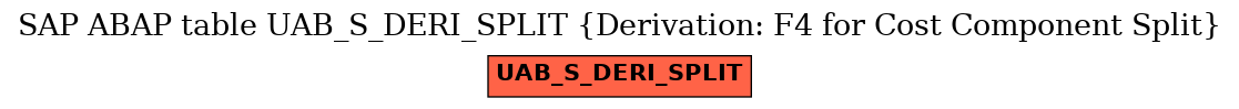 E-R Diagram for table UAB_S_DERI_SPLIT (Derivation: F4 for Cost Component Split)