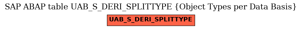 E-R Diagram for table UAB_S_DERI_SPLITTYPE (Object Types per Data Basis)