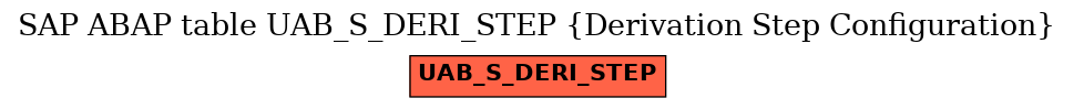 E-R Diagram for table UAB_S_DERI_STEP (Derivation Step Configuration)