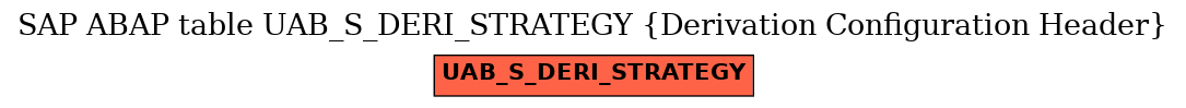 E-R Diagram for table UAB_S_DERI_STRATEGY (Derivation Configuration Header)